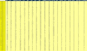 indices bursátiles jerarquizados