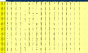 indices bursátiles jerarquizados