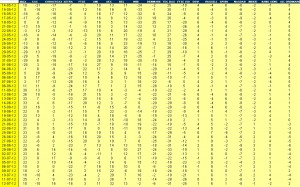 indices bursátiles jerarquizados