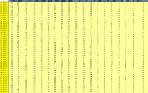 indices bursátiles jerarquizados