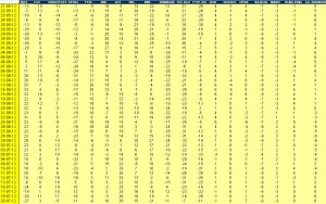 indices bursátiles jerarquizados