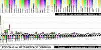 Performing selección 50 valores mercado continuo