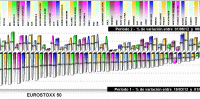 performing EUROSTOXX 50 components