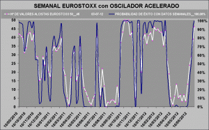 curva de probabilidad de exito