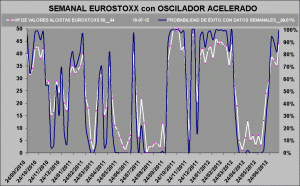 curva de probabilidad de exito