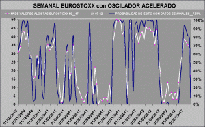 curva de probabilidad de exito