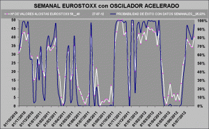 curva de probabilidad de exito