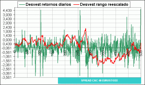 cac40 vs eurostoxx50