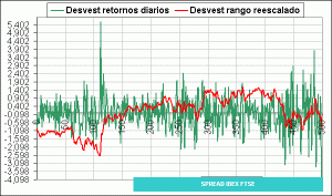 curva desvest 500