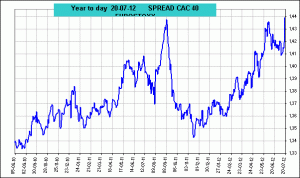 cac40 vs eurostoxx50