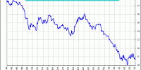 spread ibex 35 vs Dax Xetra