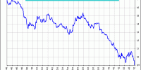 spread ibex 35 vs Dax Xetra