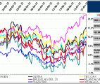 indices bursátiles europa