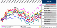 indices bursátiles europa