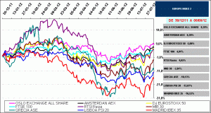 indices bursátiles europa