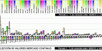 Performing selección 50 valores mercado continuo