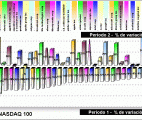 performing nasdaq 100 components