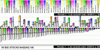 performing nasdaq 100 components