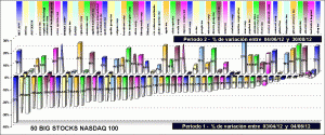 performing nasdaq 100 components