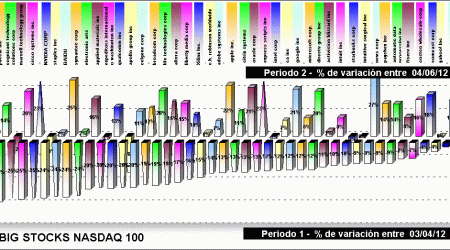 performing nasdaq 100 components