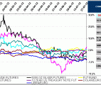 commodities, currencys, bonos