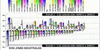 dow jones industriales components