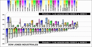 dow jones industriales components