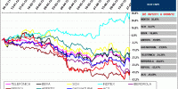 BLUE CHIPS IBEX35