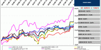 indices bursátiles europa