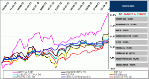 indices bursátiles europa indices bursátiles europa