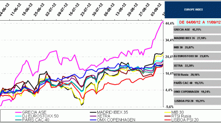 indices bursátiles europa