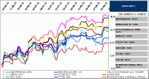 indices bursátiles europa indices bursátiles europa