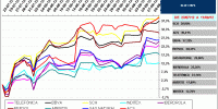 BLUE CHIPS IBEX35