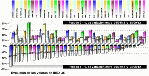 performing ibex 35 components performing ibex 35 components