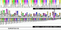 performing EUROSTOXX 50 components