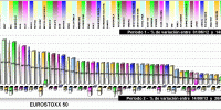 performing EUROSTOXX 50 components