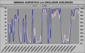 curva de probabilidad de exito