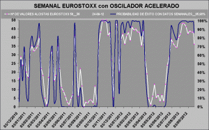 curva de probabilidad de exito