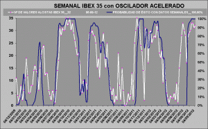 curva de probabilidad de exito