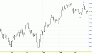 IBEX 35