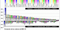 performing ibex 35 components