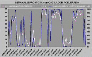 curva de probabilidad de exito