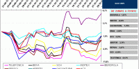 BLUE CHIPS IBEX35