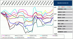 2011 best stock IBEX35