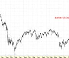 eurostoxx 50