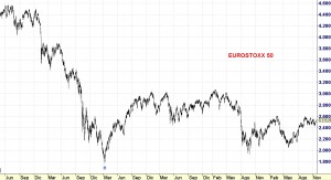 eurostoxx 50