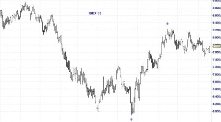 IBEX35