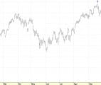 NASDAQ 100