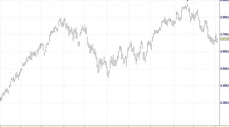 NASDAQ 100