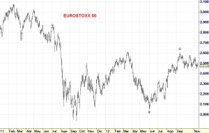 eurostoxx 50